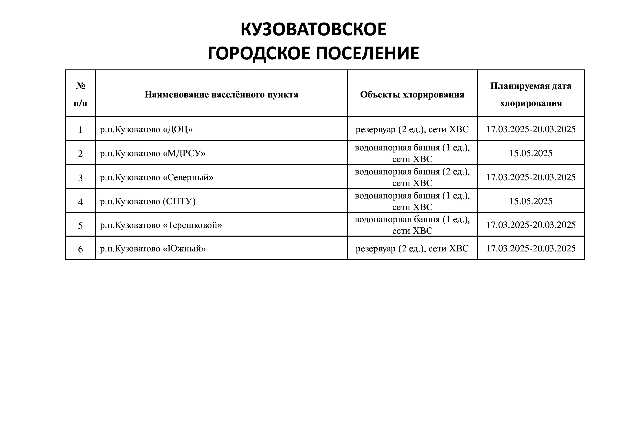 Хлорирование воды.