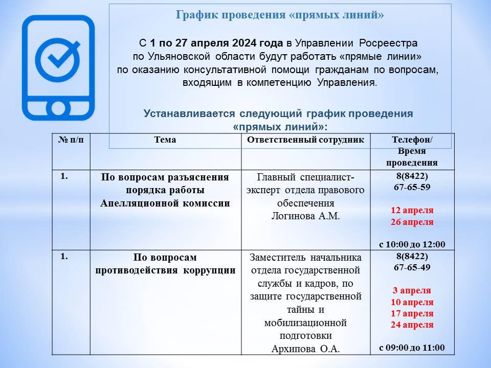 График проведения «прямых линий».