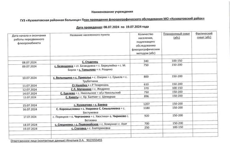 План проведения флюорографического обследования жителей МО &quot;Кузоватовский район&quot;.