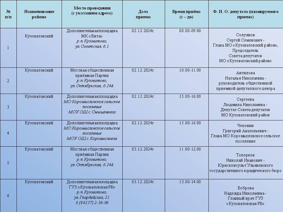 Прием граждан партии &quot;Единая Россия&quot;.