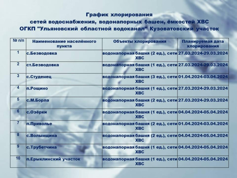 График хлорирование воды. График хлорирование воды.