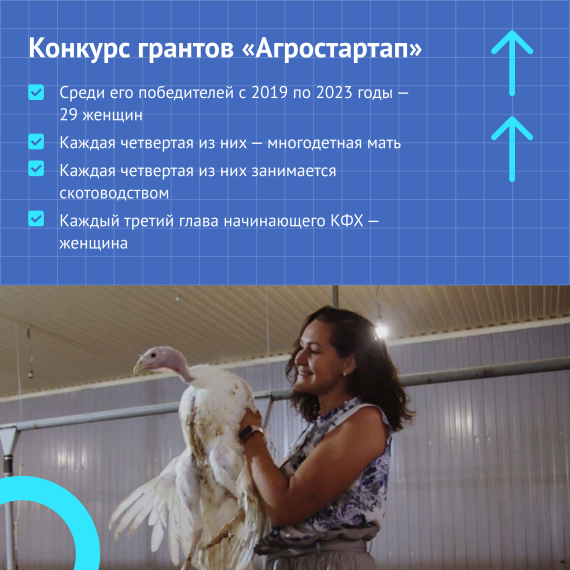 Неделя нацпроекта «Малое и среднее предпринимательство» проходит в Ульяновской области. Неделя нацпроекта «Малое и среднее предпринимательство» проходит в Ульяновской области.